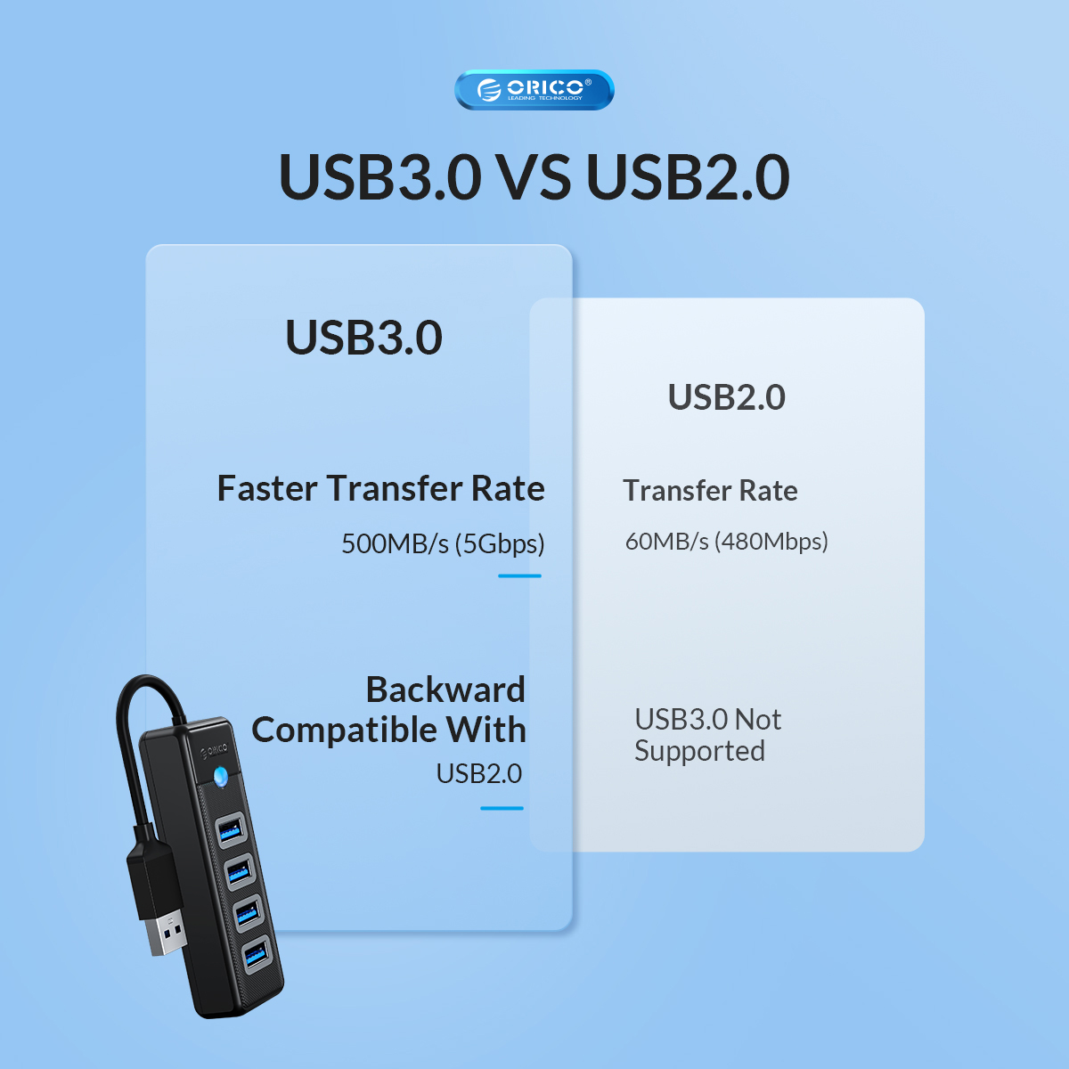 هاب USB3.0 چهار پورت مدل ORICO PW4U-U3 ل