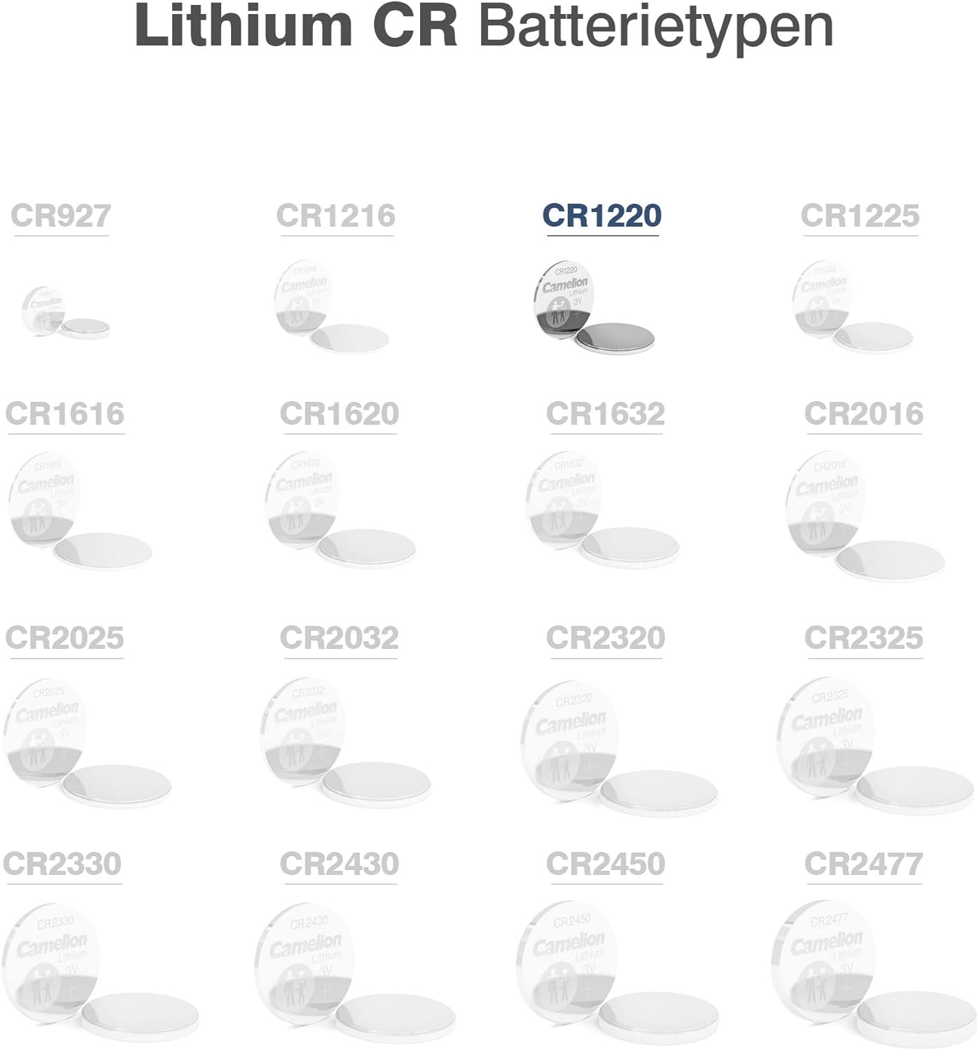 Camelion 3V CR1220 Lithium Button Cell 2