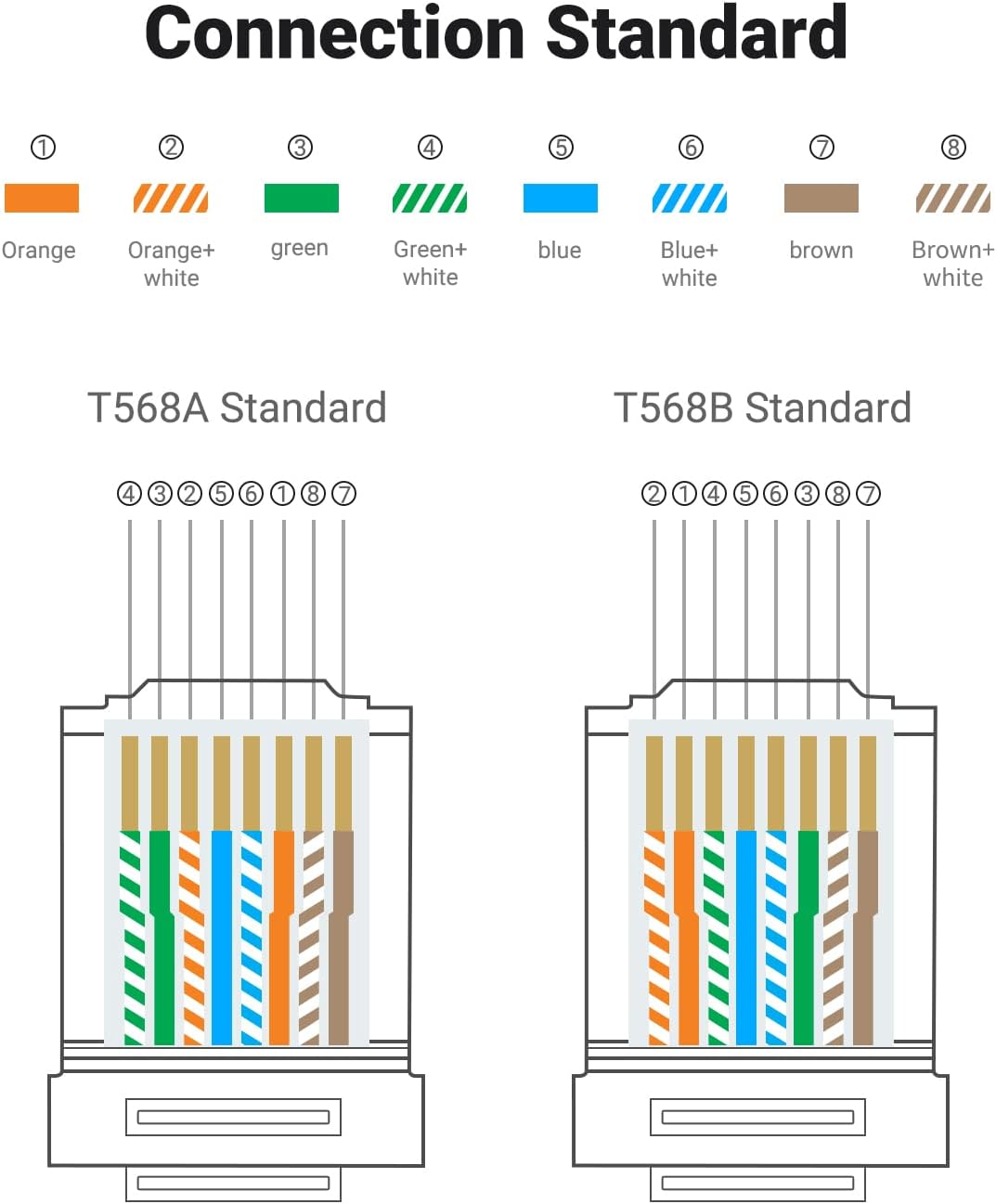 کانکتور Rj45 UTP Cat6 یوگرین NW120 بسته 100 عددی UGREEN NW120 60558