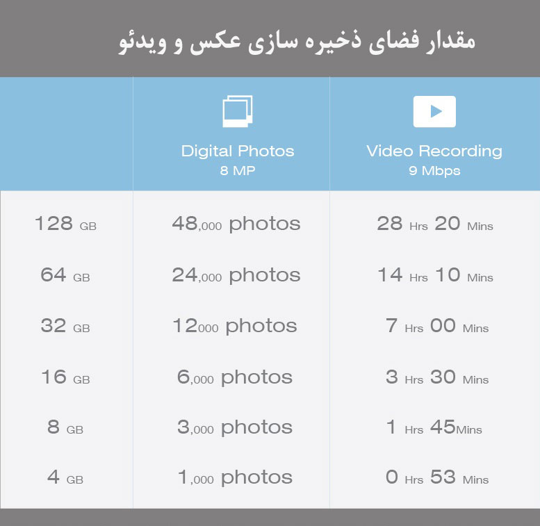 جدول ظرفیت کارت حافظه