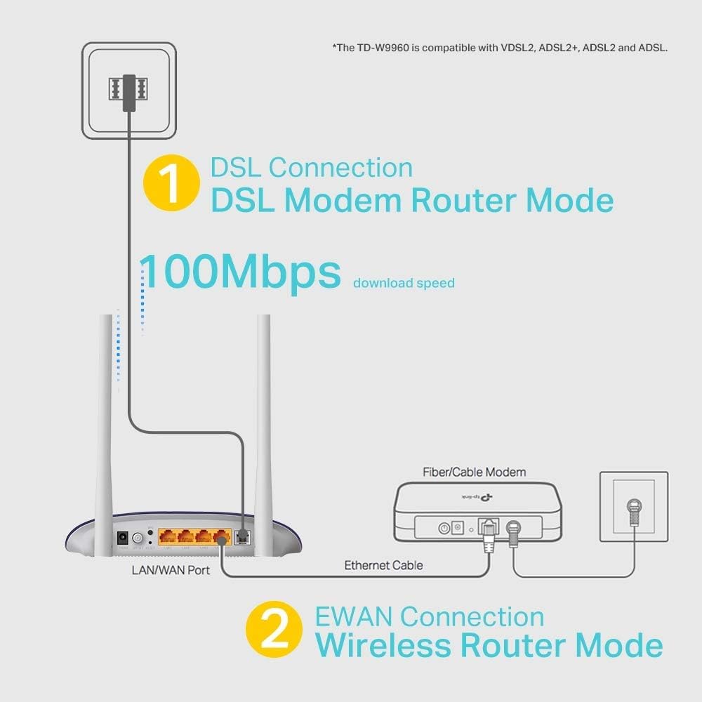 مودم روتر VDSL/ADSL تی پی لینک مدل TD-W9960 نخوه اتصال