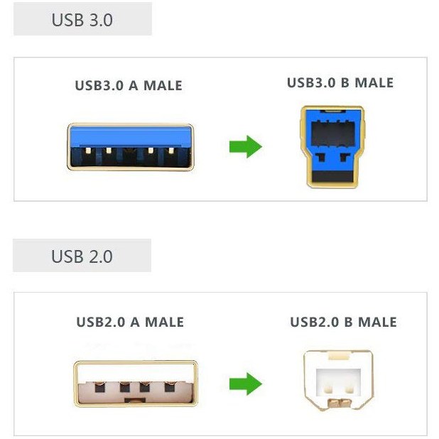 کابل 3.0 USB پرینتر یوگرین مدل US210-10372 طول 2 متر