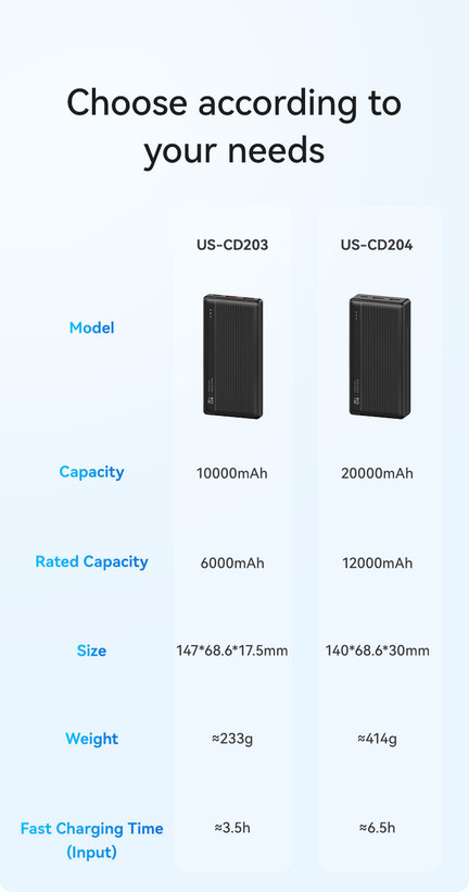پاوربانک یوسمز مدل CD203 ظرفیت 10000 میلی آمپر ساعت