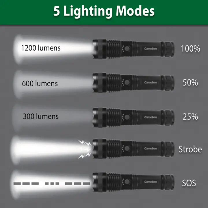 چراغ قوه دستی کملیون مدل RT393 پنج حالت نوردهی