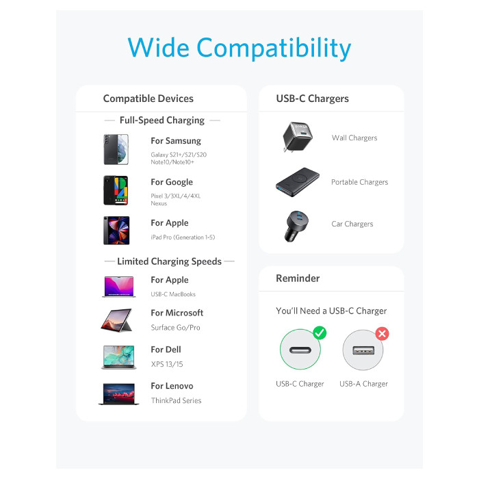 کابل USB-C به USB-C انکر مدل A8753H11 طول 1.8 متر جدول سازگاری