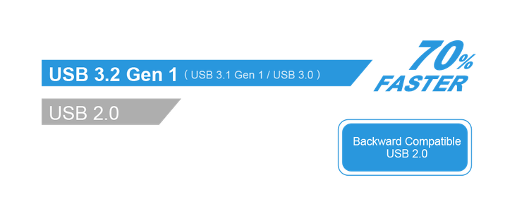 فلش مموری 32 گیگابایت سیلیکون پاور مدل Jewel J06 USB 3.2 پرسرعت