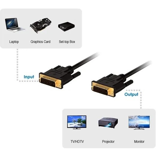 کابل DVI دی نت مدل DVI-D Dual Link به طول 1.5 متر سازگاری