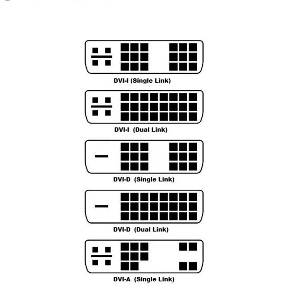 انواع پورت DVI