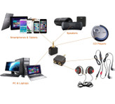 تبدیل ۱ به ۲ جک ۳.۵ میلی متری AUX انواع کاربرد